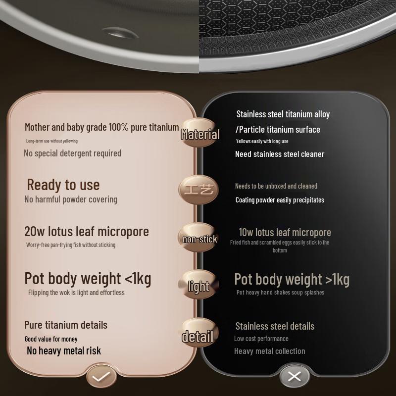 ASD Pure Titanium Non-Stick Multi-Purpose Pot