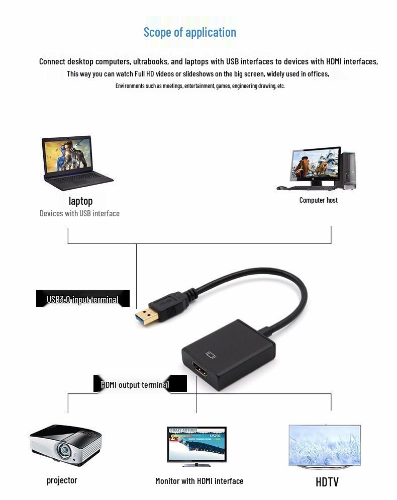 USB 3.0 auf HDMI Externer Grafikkarten-Konverter