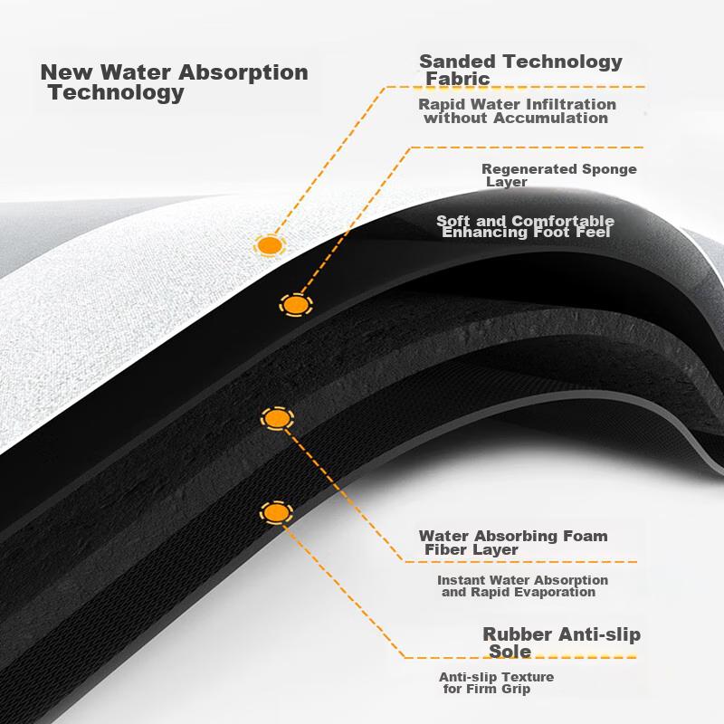 YISHANG Bathroom Mat, Absorbent Bath Mat, Non-Slip Toilet Mat, Quick-Drying Foot Mat for Entrance And Washroom, 40*60 Cm