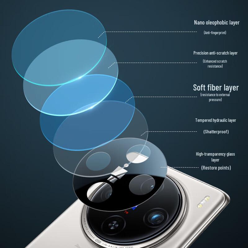 

vivo X100 Ultra Tempered Glass Lens Protector