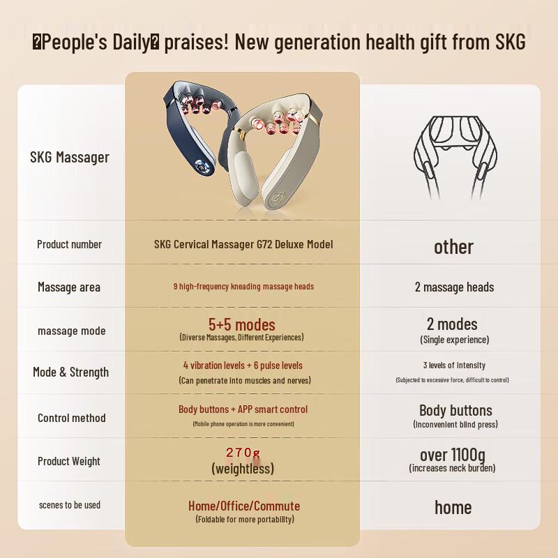 SKG G7 Series 2 Luxury Neck Massager CN plug (adapter included)