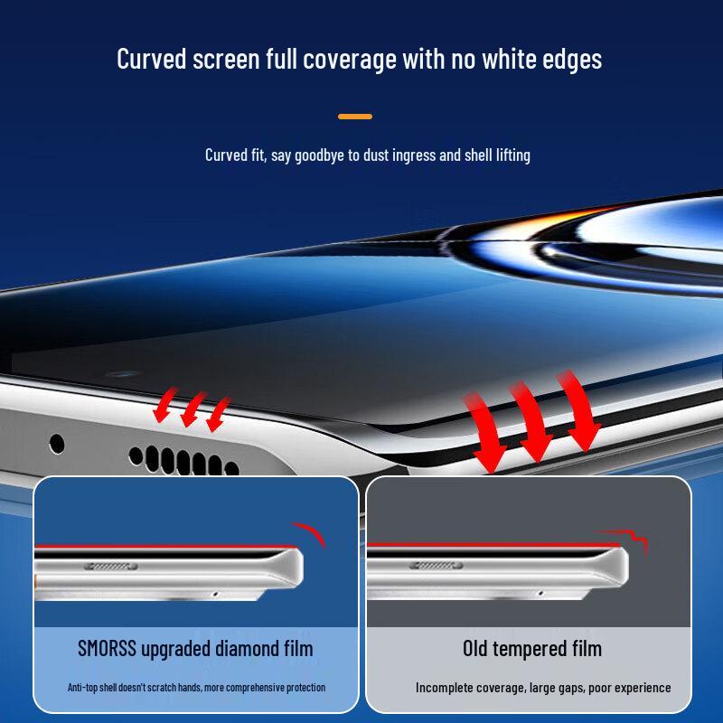 Smorss Bildschirmschutz und Objektivschutz für OPPO Find X Serie