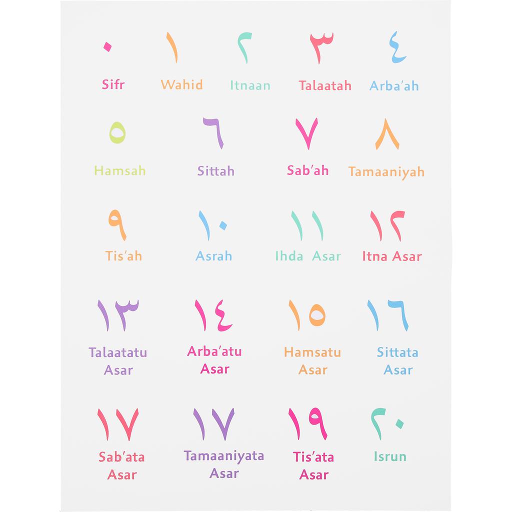 Number Poster Alphabet of Numbers Kids Decor Flip Chart Early Learning Posters