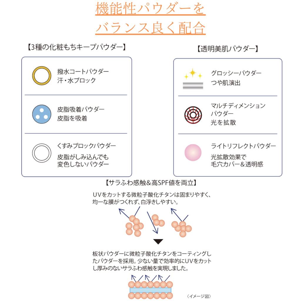 Transino Medicated UV Powder N 12g Sunscreen Powder [Quasi-drug] Foundation Whitening Sunscreen UV Rays Reapplication Makeup Lasting