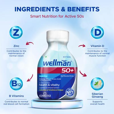 Wellman 50+ Multivitamin Tablets for Men Above 50 Years (2 Months Pack) | 29 Nutrients with Vitamins, Minerals, Ginseng, Co-Enzyme Q10 & Lutein |