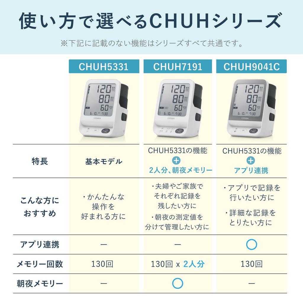 Citizen Upper Arm Blood Pressure Monitor CHUH Series CHUH5331