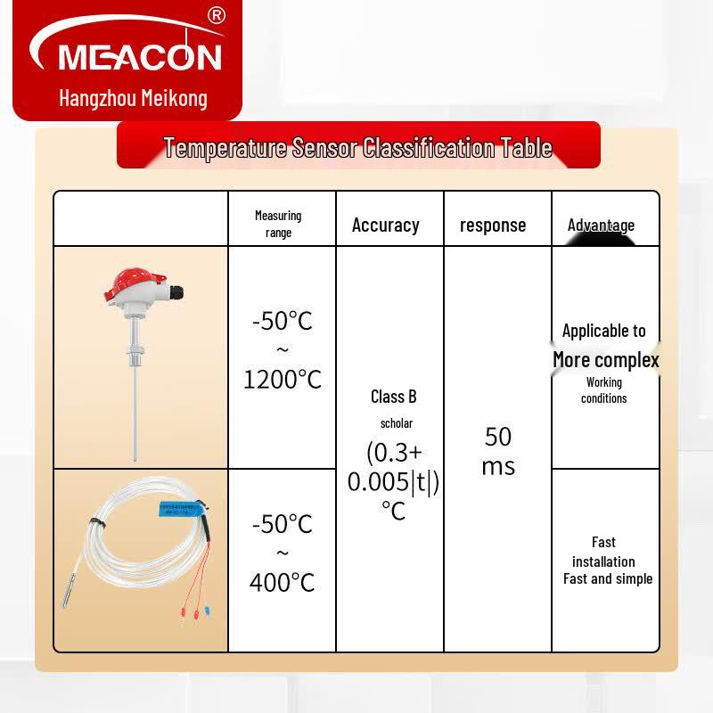 Meacon PT100 A-Grade Temperature Sensor (CN version)