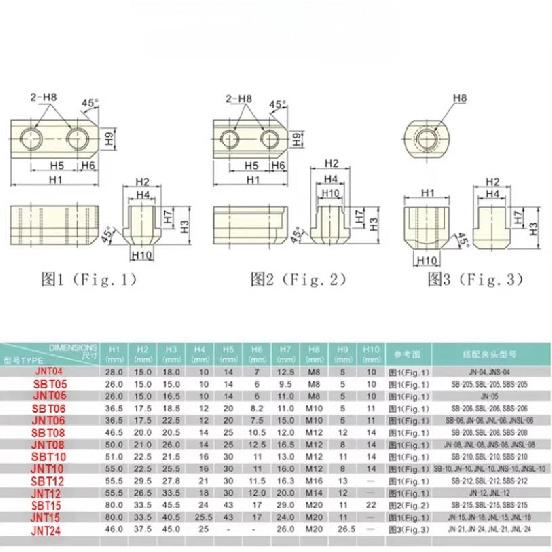 Hydraulic chuck T-slot SBT 5 6 8 CNC Lathe Chuck Jaws Inch Internal Hole Machining Holder Boring Cutting Tool Hollow T Nut Block Tire Chucks 1