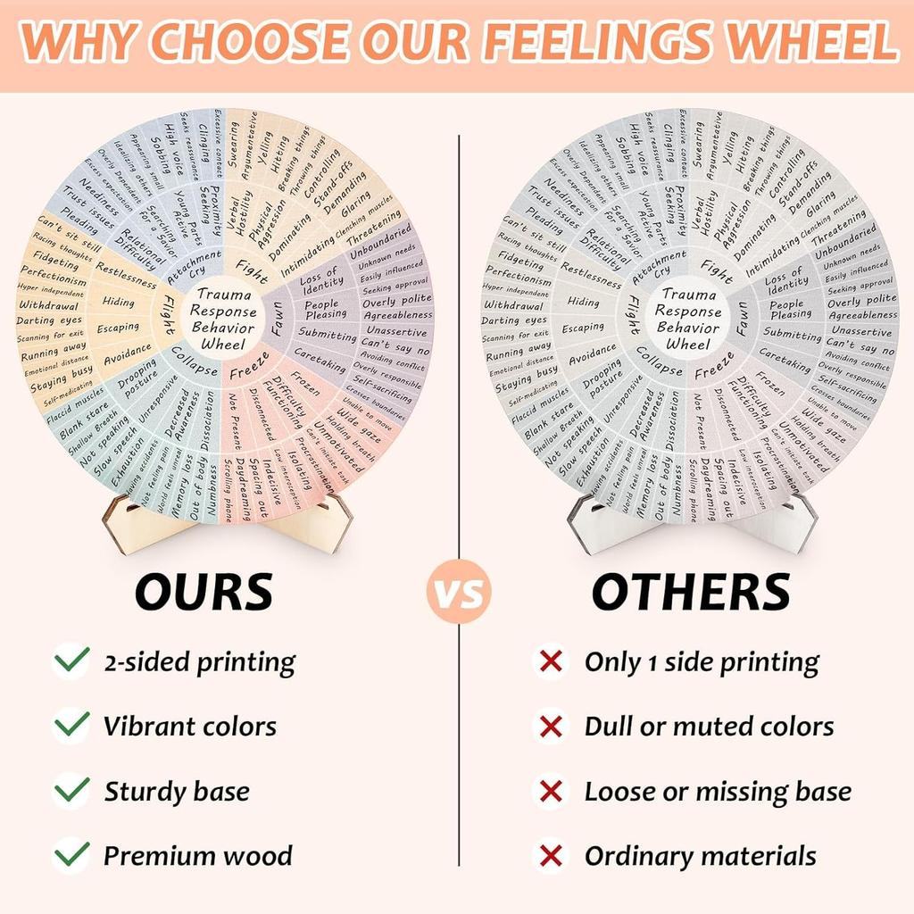 Trauma Response Behavior Wheel Therapy Office Desk Decor Double-Side Mental Health Emotion Chart with Stand Trauma Therapy Gift for Therapist