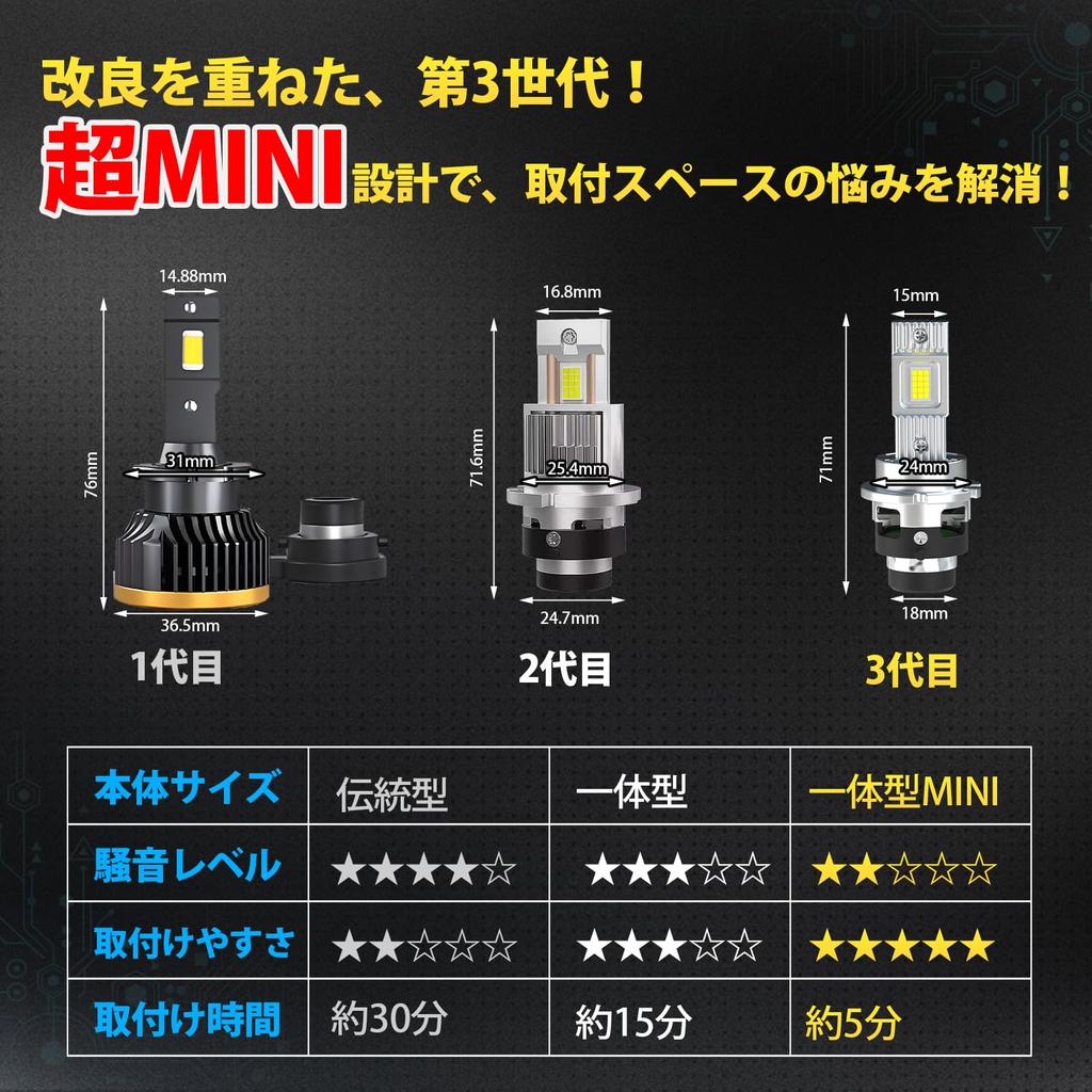 Perrace D2S LED Headlight with Pong Mount, Explosive Light, 24,000 LM, High Brightness, 6,500K
