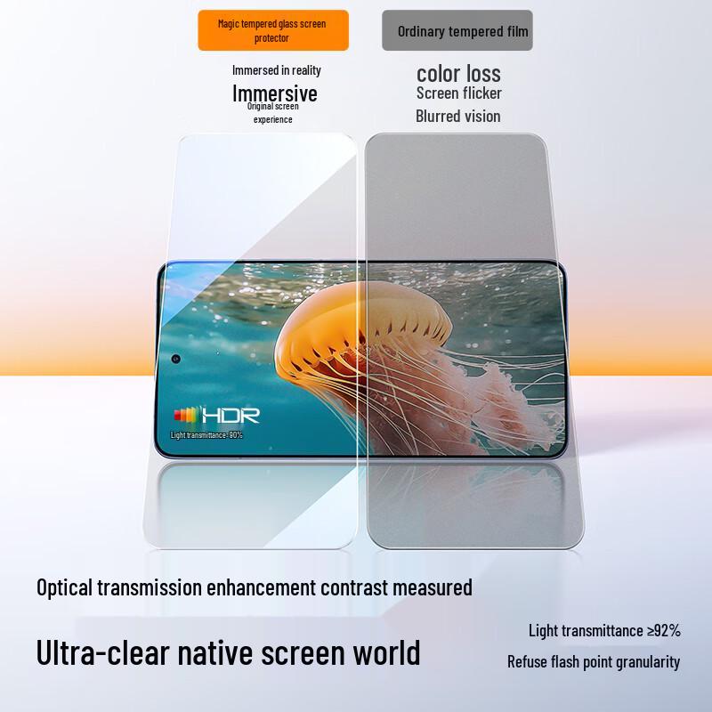 Redmi K80/K80 Pro Tempered Glass Screen Protector