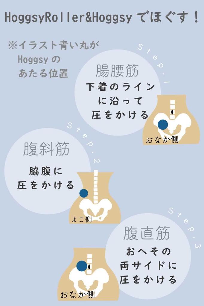 HoggsyRoller by Myofascial Release Roller [Produced Yumico]