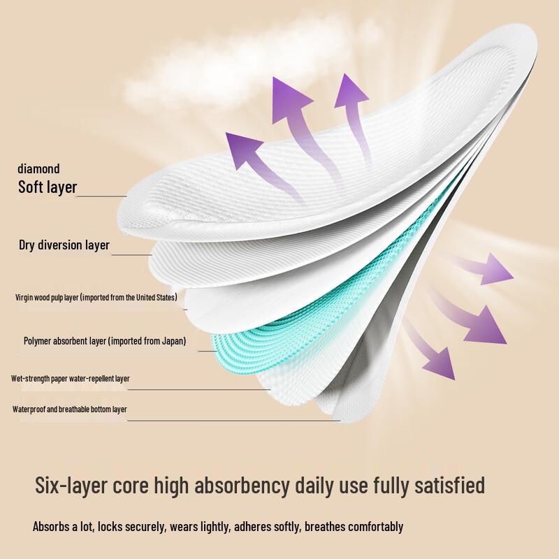 Philips Avent Disposable Breast Pads