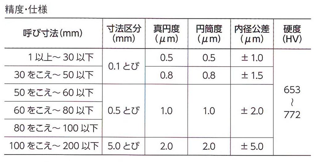 Niigata Seiki SK Made In Japan Steel Ring Gauge 6.7mm RG-6.7