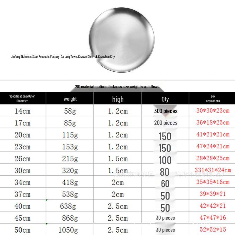 Korean Style 304 Stainless Steel Gold Round Plate for Fruit, Dinner, Vegetables, and BBQ