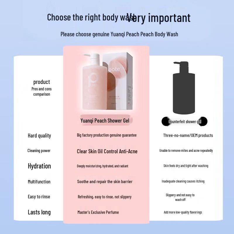 

Baiter Vitality Peach Shower Gel