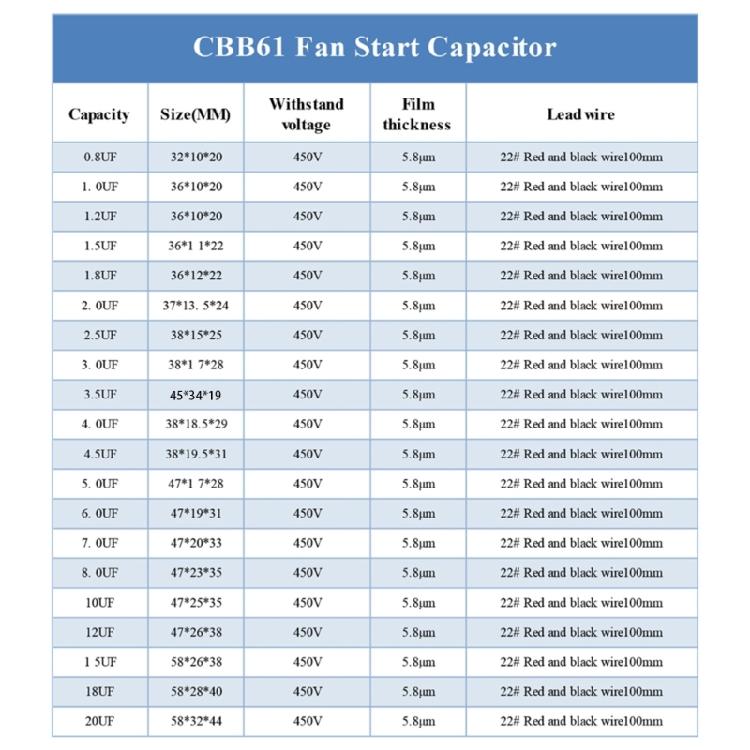 CBB61 1/1.2/1.5/2/3/3.5/4/5/8/10/12/15/16/20UF Capacità di Avviamento Condensatore per Ventola