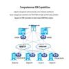 H3C MSR3610E-X1-DP Enterprise Multi-Service VPN Gateway