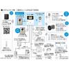 Panasonic Video Door Phone with Wireless Monitor VL-SWE310KL Delivery Box (Combo Light) Cooperation Monitor Base Unit (Approx. 3.5-inch Color LCD), Wi
