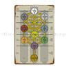 Kabbalah And Psychology Metal Signs Cinema Kitchen Wall Plaque Personalized Classic Tin Sign Poster