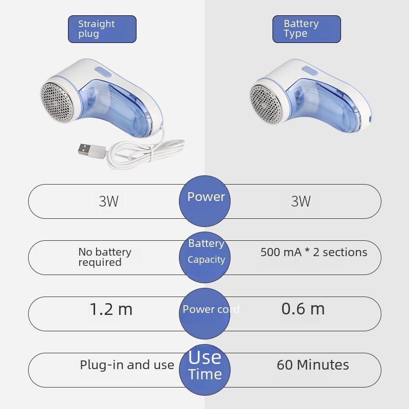 Rechargeable Lint Remover for Sweaters, Coats, Clothes, and Pants