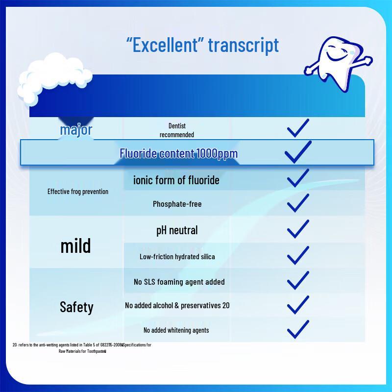 Sensodyne Kids Enamel Care Toothpaste (6-12 Years)