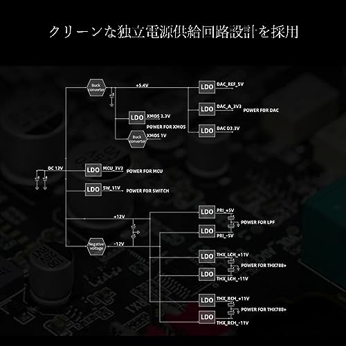 FIIO K7 [Produit Officiel Japonais] Amplificateur Casque de Bureau Compact Fiio avec DAC USB Intégré, Double Configuration, THX-AAA 788+