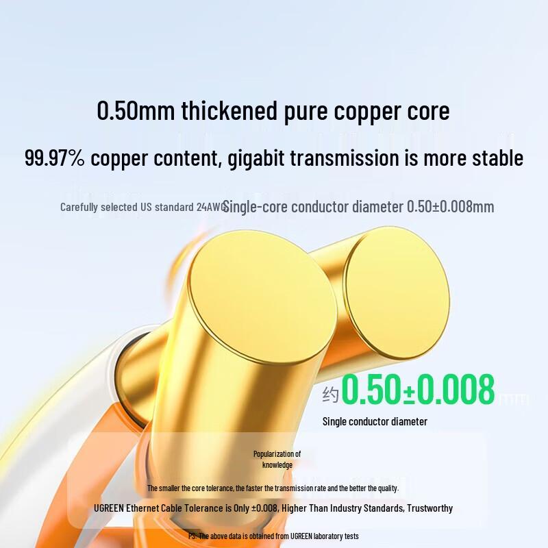 Ugreen Cat 5e Pure Copper Gigabit Ethernet Cable