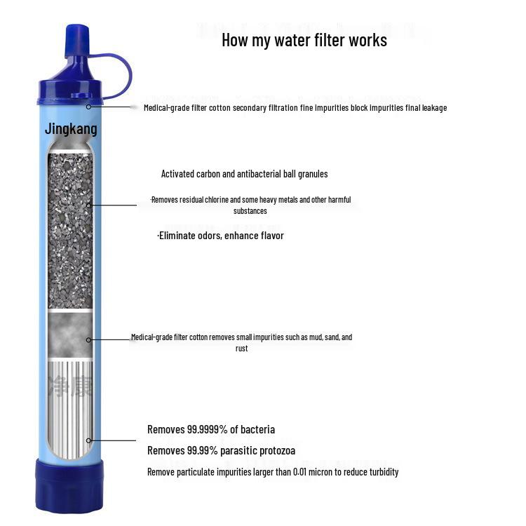 Portable Lightweight Survival Water Purifier Straw