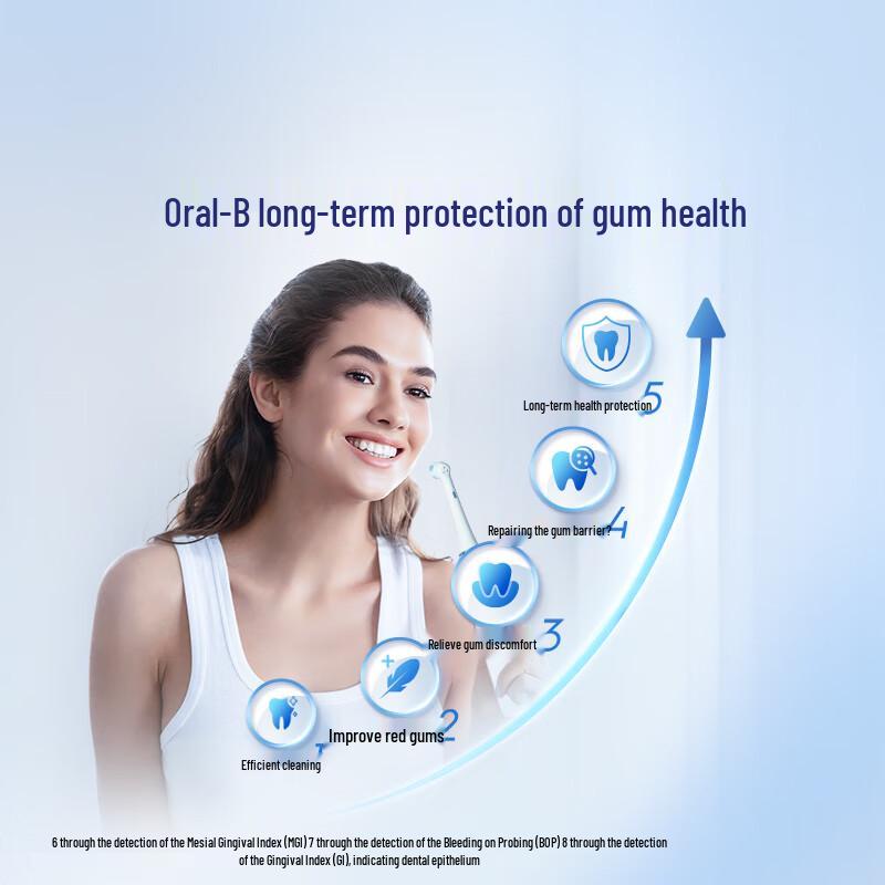 Oral-B iO3plus Smart Electric Toothbrush