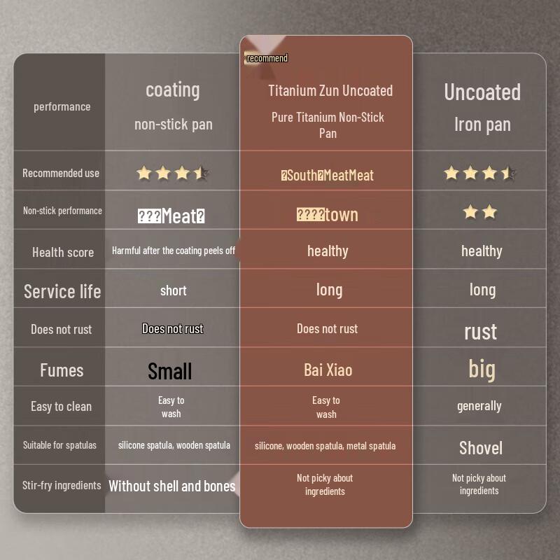 Chui Da Huang Tai Zun Pure Titanium Wok 32cm