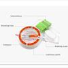 Practical Outdoor Compasses Plastic Orienteering Compasses with Scale Hiking Backpacking Compasses for Map Reading