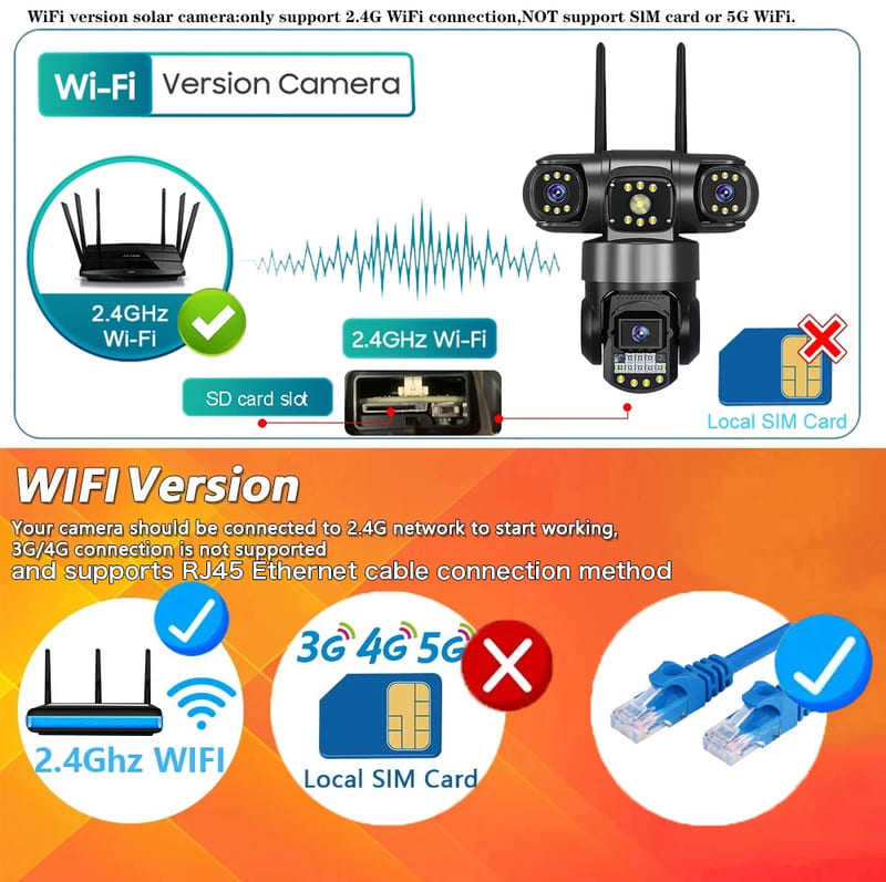 12MP Drievoudige Schermen IP66 Buiten HD Nachtzicht Ai Menselijke Detectie WiFi Bewakingscamera V380 Pro 4G SIM-kaart IP Beveiligingscamera