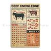 Beef Knowledge Unframed Poster Gift For Beef Lover Metal Sign Poster Customize Garage Wall Decor Wall Mural Tin Sign Poster