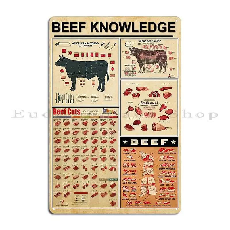 Beef Knowledge Unframed Poster Gift For Beef Lover Metal Sign Poster Customize Garage Wall Decor Wall Mural Tin Sign Poster
