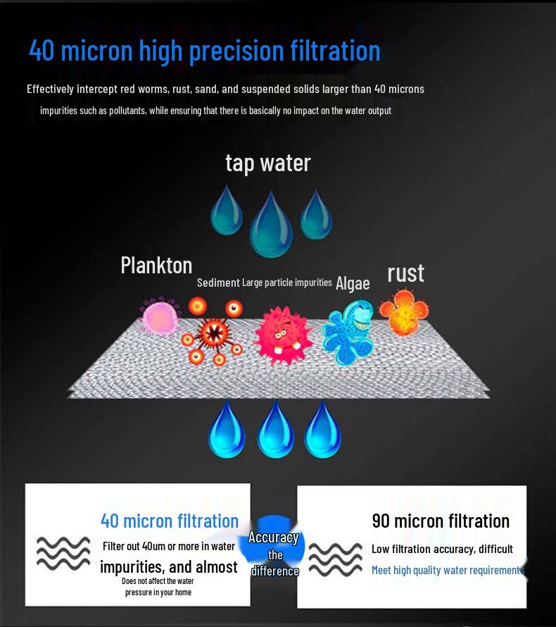 Universal Pre-filter Water Purifier with Central Backwash for Household Use