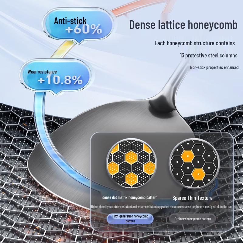 Kangbach 304 Stainless Steel Honeycomb Wok