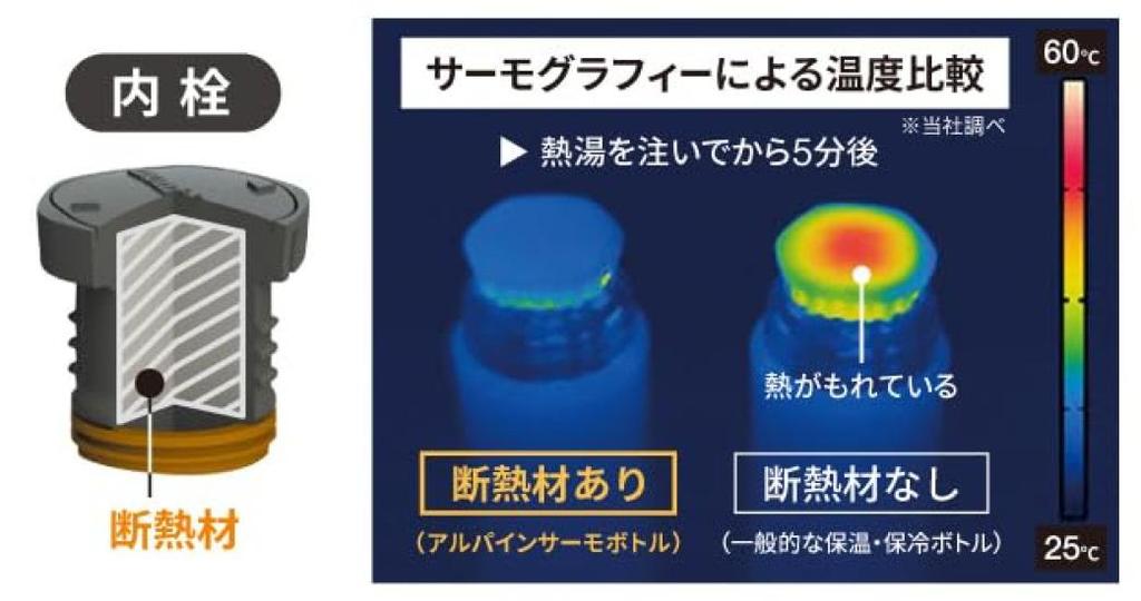 Montbell Titanová láhev na vodu Alpine Termoska 0,5 l 1134164 TITAN