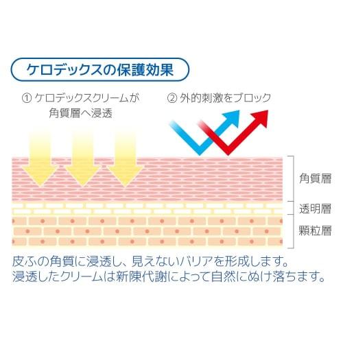 Yamato Kellodex Cream 48g Skin Protection Cream [] Apply Before Work To Prevent Skin Irritation. 673848