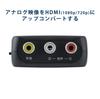 Green House RCA to HDMI Easy Analog Displays Video from Older Converter, Composite, 4K, Connection, TV, 3-Color Terminals, Video, Devices,