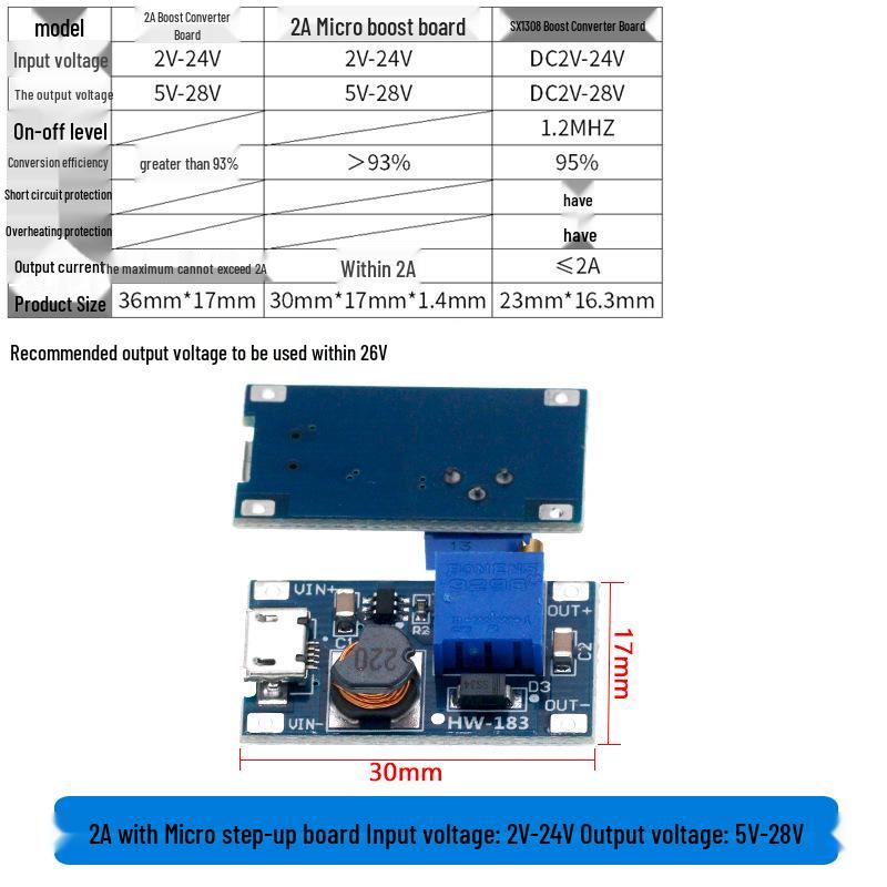 MT3608 Adjustable DC-DC Boost Module: 2A Step-up Board, Input 3V/5V, Output 5V/9V/12V/24V