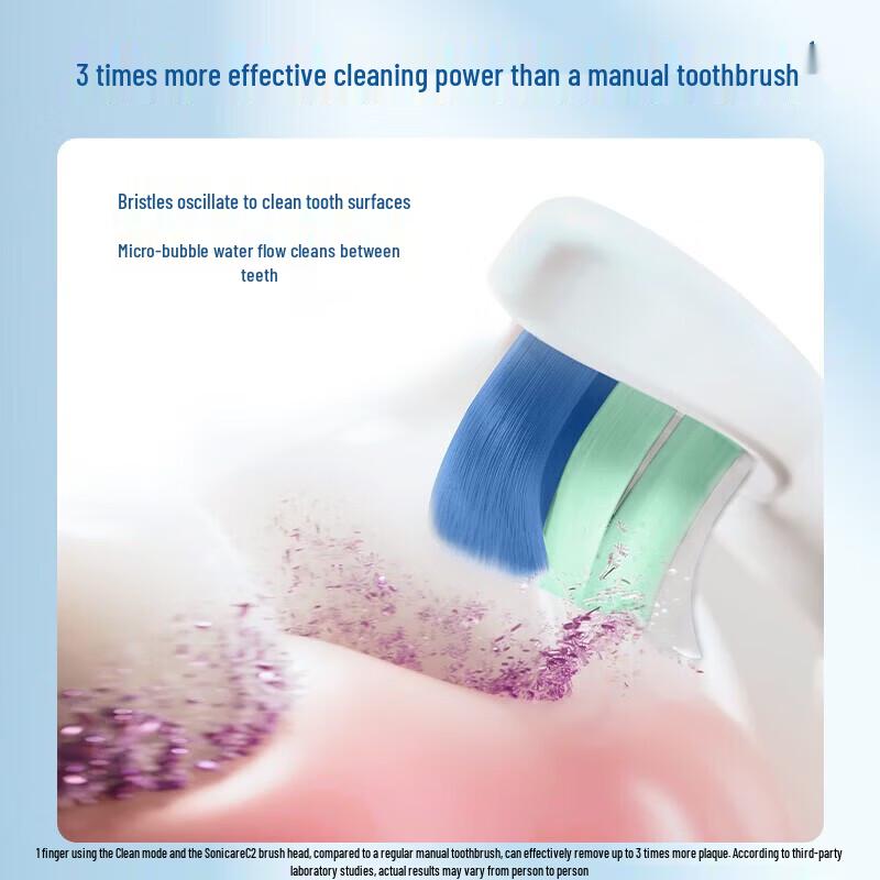 Philips HX5070/02 Sonic Electric Toothbrush CN Plug (adapter Included)