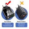 GaN 33W USB Fast Charger: QC 3.0 & PD, US/EU/UK Plug, Ideal for Mobile Phones