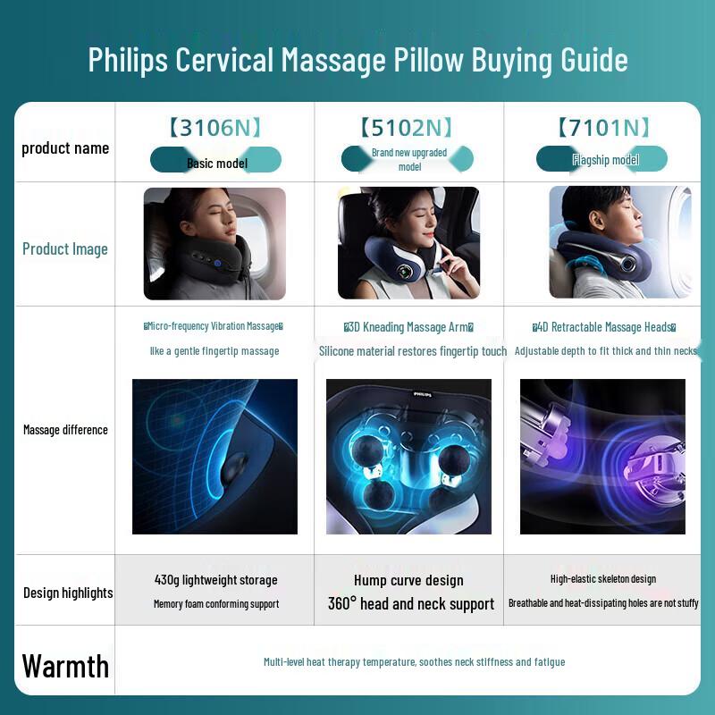 Philips Neck Massager U-Pillow with Heat Therapy