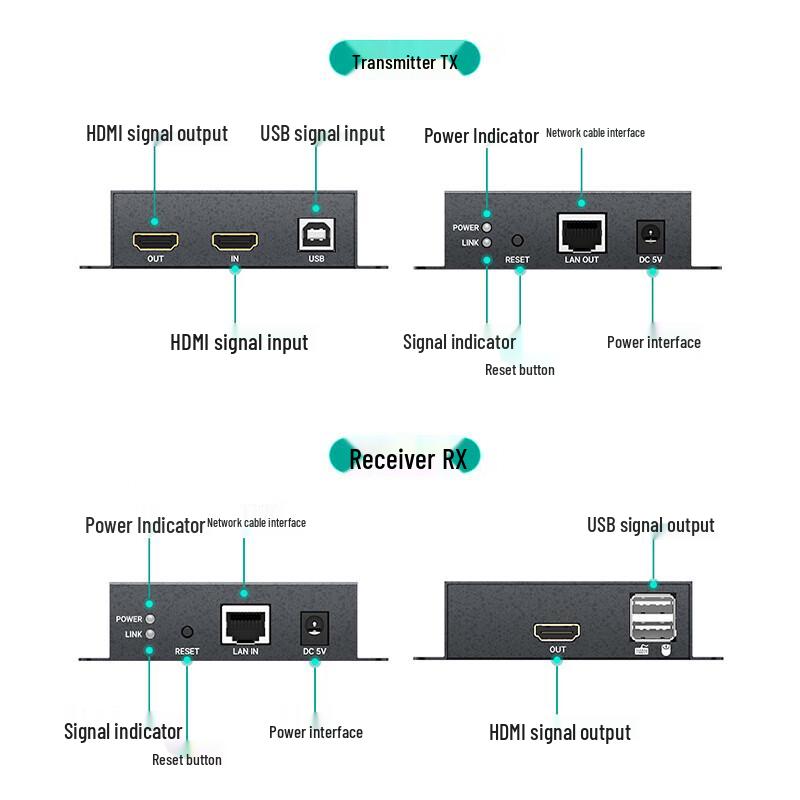 MT-viki HDMI KVM Ethernet Extender