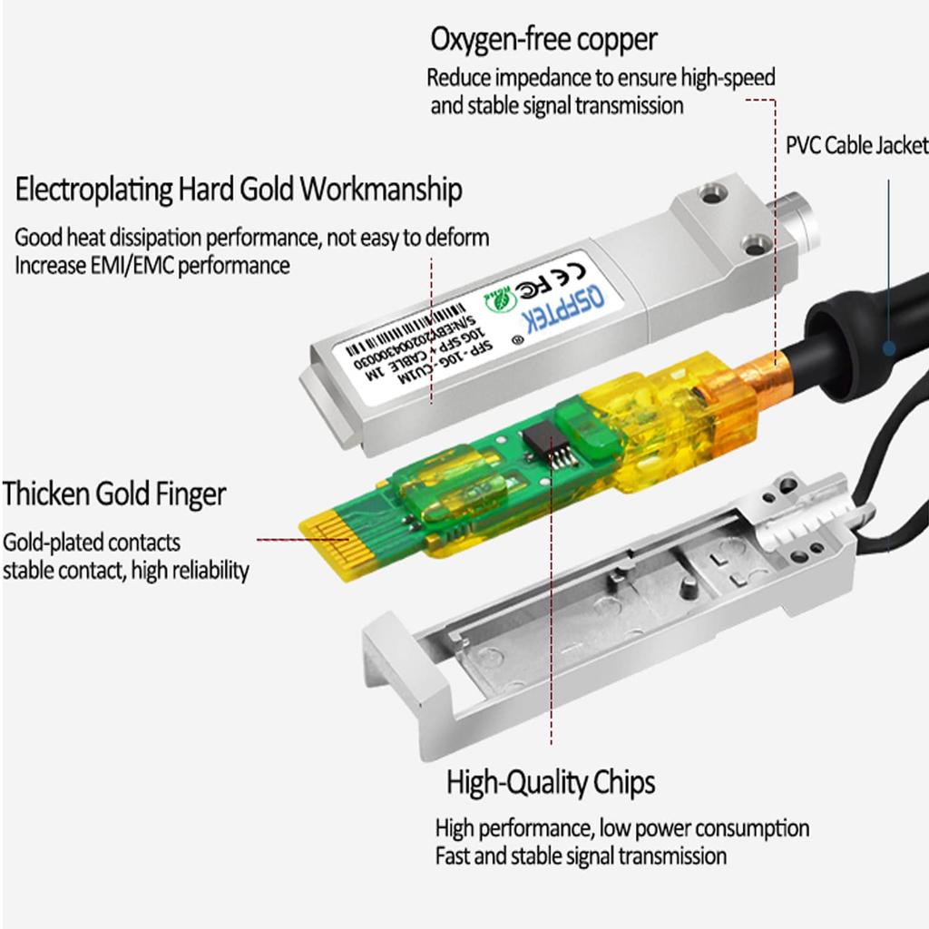 QSFPTEK 10G SFP+ DAC Cable, 1m (3ft) Passive Direct Attach Copper Twinax Cable for Cisco SFP-H10GB-CU1M, Ubiquiti, D-Link, Netgear, Mikrotik, and Open