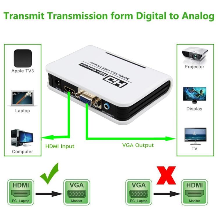 1080P HDMI na VGA adaptér Digitální na analogový převodník videa a zvuku Kabel pro Xbox 360 PS3 PS4 PC Laptop TV Box Projektor(Bílý)