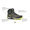 SCARPA Rushtrek GTX EU41 Titanium