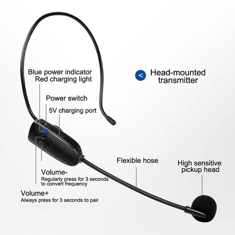 Wireless Microphone Headset UHF Wireless Headset & Handheld 2 in 1 Mic with LED Digital Display 165 ft Range Micrence Microphone