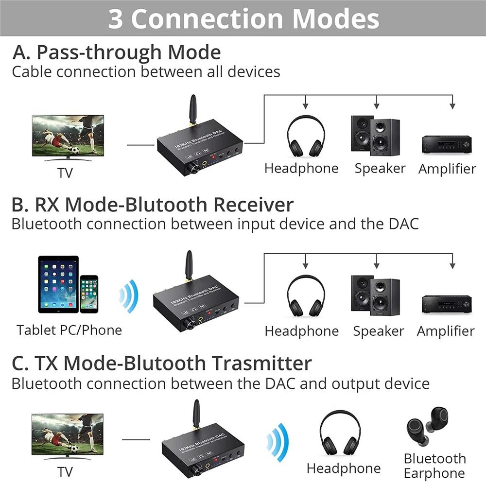 192KHz Bluetooth DAC Dijitalden Analoğa Ses Dönüştürücü Bluetooth Ses Verici Alıcı aptX Düşük Gecikme ile Kulaklıklar İçin